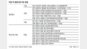 [부동산 캘린더]전국 4685채 청약… 본보기집 6곳 열어