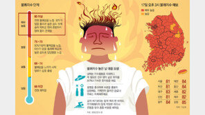 숨이 턱, 전국이 ‘불쾌한 날’