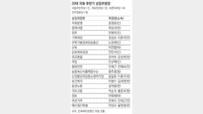 상임위원장 ‘임기 쪼개기’ 논란