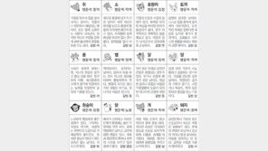 [스포츠동아 오늘의 운세] 2018년 7월 18일 수요일 (음력 6월 6일)