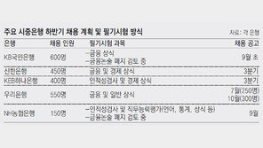 ‘은행고시’ 부활에 학원들만 신바람