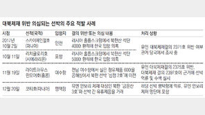 정부 뒤늦게 북한産 정보 입수… 한국해역이 대북제재 구멍으로
