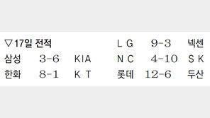 KIA “팻딘 교체 안 하고 중간계투로 활용”