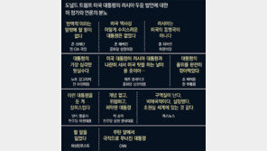 푸틴에 헌납한 치명적 자살골