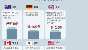 英은 성공, 헝가리는 실패… ‘경제 체력’이 최저임금 성패 갈랐다