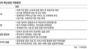 블록체인-양자컴퓨팅 기술도 R&D비용 세액공제
