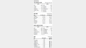 [지표로 보는 경제]7월 19일