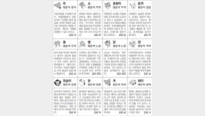 [스포츠동아 오늘의 운세] 2018년 7월 19일 목요일 (음력 6월 7일)