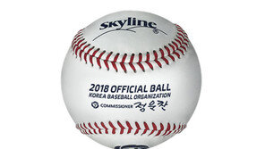 ‘공인구 뜯어보자’ 입 모은 감독들, KBO도 다각도 검사 계획