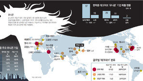 실리콘밸리 뒤쫓는 베이징-상하이… 치열해진 ‘유니콘 목장의 결투’