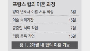 “커플 두쌍 중 한쌍 갈라서는 판에…”, 이혼 쉽고 빠르게… 한 달이면 남남