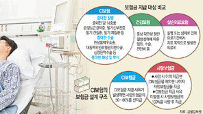 종신보험+암보험… 2중 보장장치 든든하네