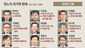 입법-행정부 곳곳에 ‘親盧 인사’… 폐족 위기 딛고 화려한 부활