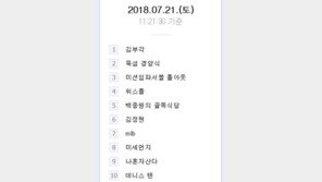 마마무 화사 ‘김부각’ 먹방, SNS 반응 폭발…실검 1위 장악 