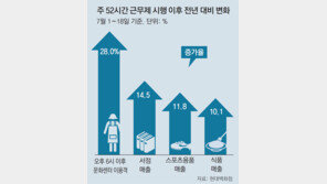 “가족과 집밥” 간편식 늘고… 야간 문화센터 북적