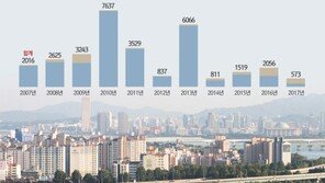장기전세주택 연기 또 연기, SH공사 늦장 행정 ‘서민 분통’