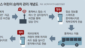 어린이집車 아이 위치 실시간 본다