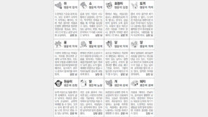 [스포츠동아 오늘의 운세] 2018년 7월 24일 화요일 (음력 6월 12일)