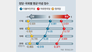 [동아광장/한규섭]‘협치’와 ‘일방통행’의 결정 요인