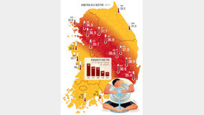 ‘폭염의 어깨띠’ 지나는 곳 더 푹푹 찐다