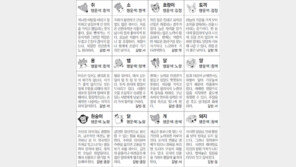 [스포츠동아 오늘의 운세] 2018년 7월 26일 목요일 (음력 6월 14일)