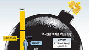 1명 민원에 16만명 구제? 즉시연금 ‘1조 폭탄’