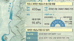 SK건설 “사고 사흘전 댐 침하 발견했지만 폭우로 현장접근 못해”