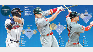최정 못 뛰는 사이에… 홈런왕 결판 날까 