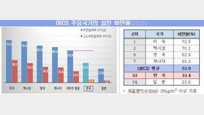 정부, ‘먹방 규제’ 대책 개발…‘벤쯔’·‘맛있는 녀석들’ 직격탄?