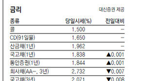 [지표로 보는 경제]7월 27일