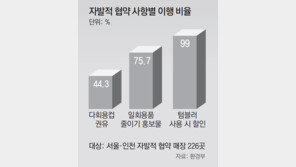 머그잔, 머뭇… 일회용컵 안쓴다던 매장들 44%만 “머그잔에 드릴까요” 