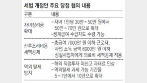 저소득층 자녀장려금 최대 50만→70만원… 당정, 세법개정안 합의