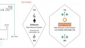 AR 기반 모바일게임 ‘코인몬스터’ 주목… 세계 e스포츠시장도 진출