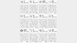 [스포츠동아 오늘의 운세] 2018년 7월 30일 월요일 (음력 6월 18일)