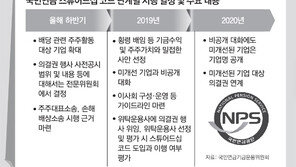 경영참여 판단 기준이 ‘사회적 여론’… 전문가 “마녀사냥 우려”