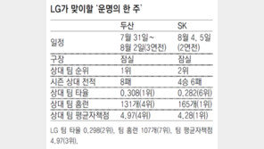 더위 먹은 LG ‘으스스 5연전’