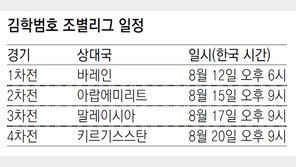 9일간 4경기… 김학범호 ‘체력과의 전쟁’