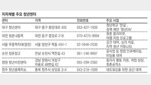 우리 지역 ‘청년 교육센터’ 어디 있을까