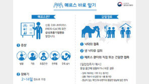 메르스 의심환자 발생에 ‘덜컹’…고온다습 찜통 더위 덕에 ‘안심’?