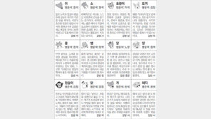 [스포츠동아 오늘의 운세] 2018년 8월 1일 수요일 (음력 6월 20일)