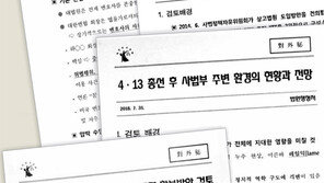 의원들 특징-공약-지역현안 상세히 정리… 회유 맞춤전략 만들어