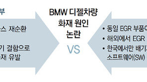 ‘불나는 BMW’ 원인 몰라 더 불안, “한국산 EGR 결함” vs “SW 문제”