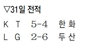 두산, LG전 9연승