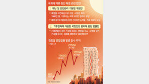 폭염피해 예방-보상 매뉴얼 급한데… 여름 지나면 논의 흐지부지