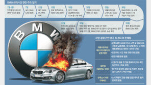 불 불 불에도 운행 문제없다는 BMW… 열불 시민들 “당장 제한을”