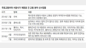교통신사업, 말로는 ‘규제 혁신’ 행동은 ‘혁신 규제’