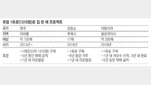 佛 루베시 “집 한채, 1유로에 팝니다”