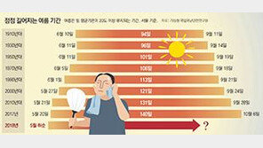 기상 전문가 “사상 최악의 폭염 더 악화…2030년쯤 차원 뛰어넘는 기온 예상”
