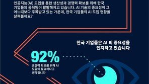 인공지능의 도입, 미래를 위한 준비