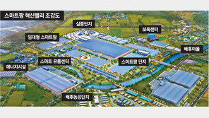 상주-김제에 스마트팜 혁신밸리… 청년 創農 ‘날개’